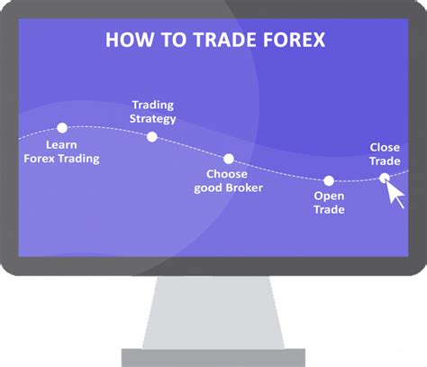 is forex gambling|how to start trading forex.